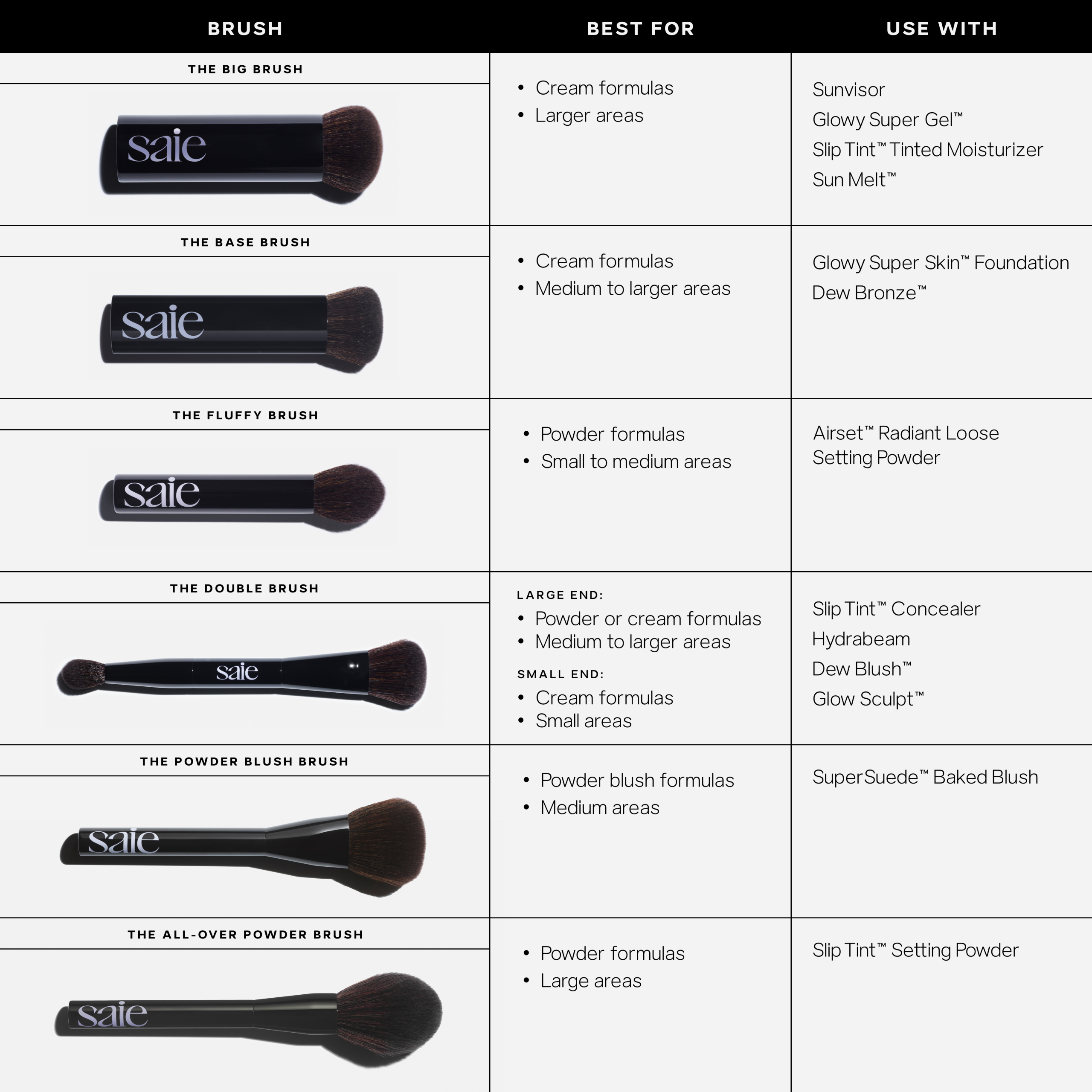 Saie_Brushes_Chart_202507.png